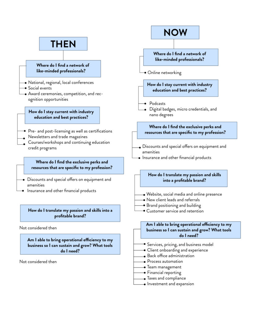 Association-White-Paper-Graphics-then-now2