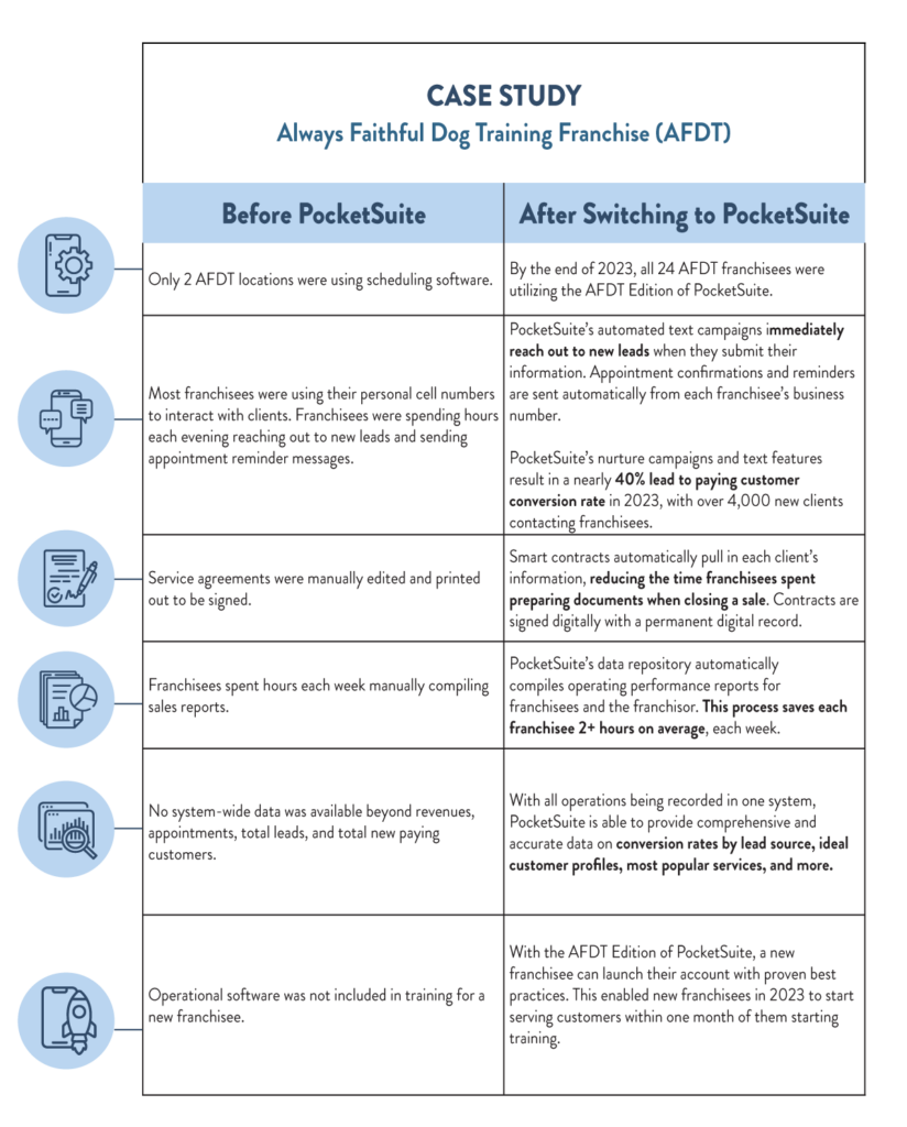 White-Paper-Graphics-Case-Study